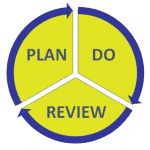 plan do review image