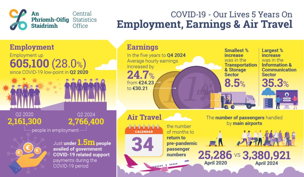 COVID-19